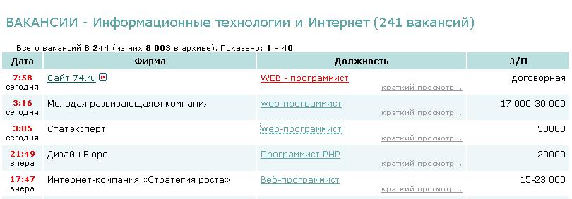 Спрос на веб-программистов в Челябинске